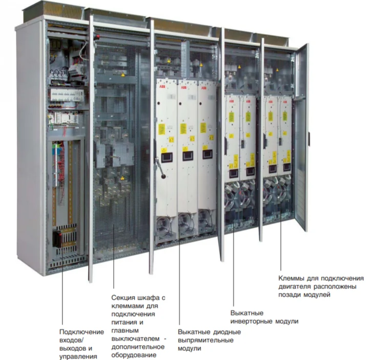 Ремонт инверторных и выпрямительных ячеек ABB ACS800 ACS880 любой мощности и исполнения